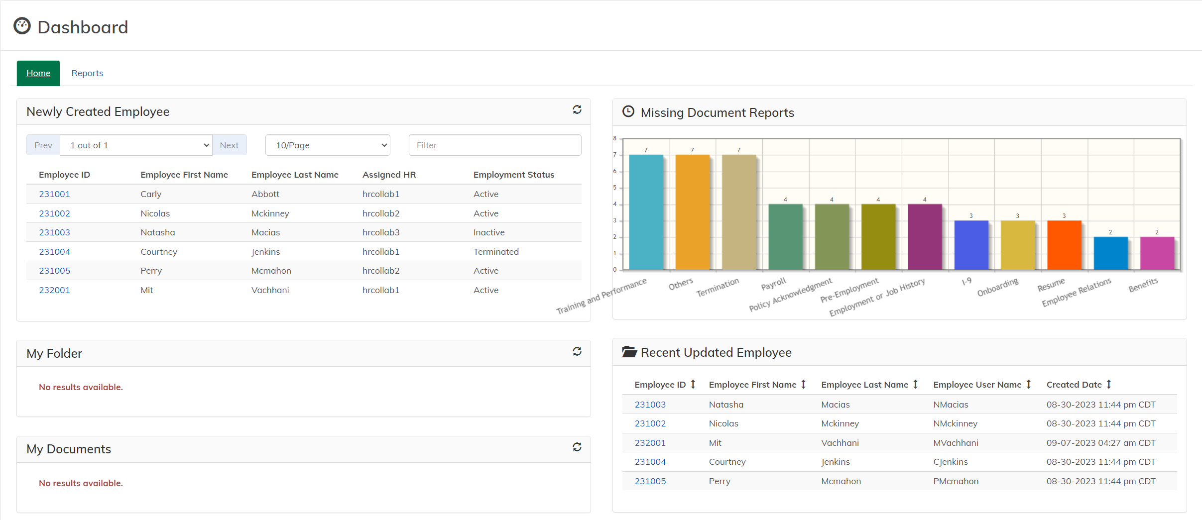 ACA HREFM example dashboard 1