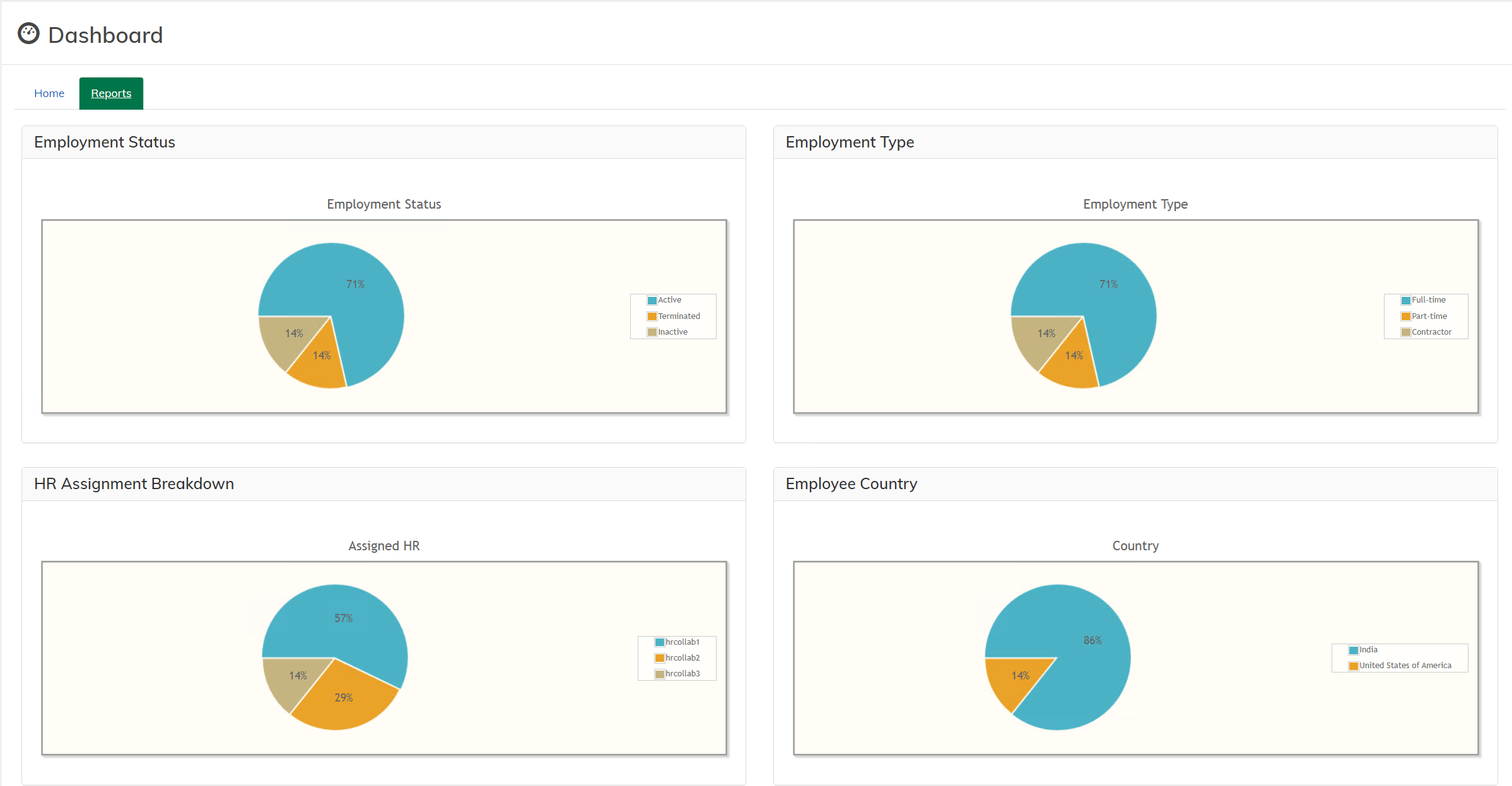 ACA HREFM example dashboard 2