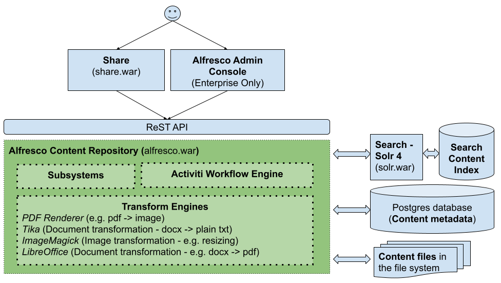 acs_52_architecture_overview