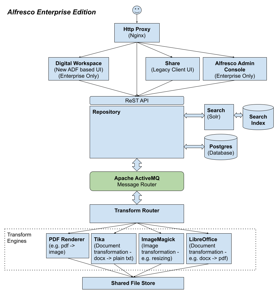 acs_61_architecture_overview