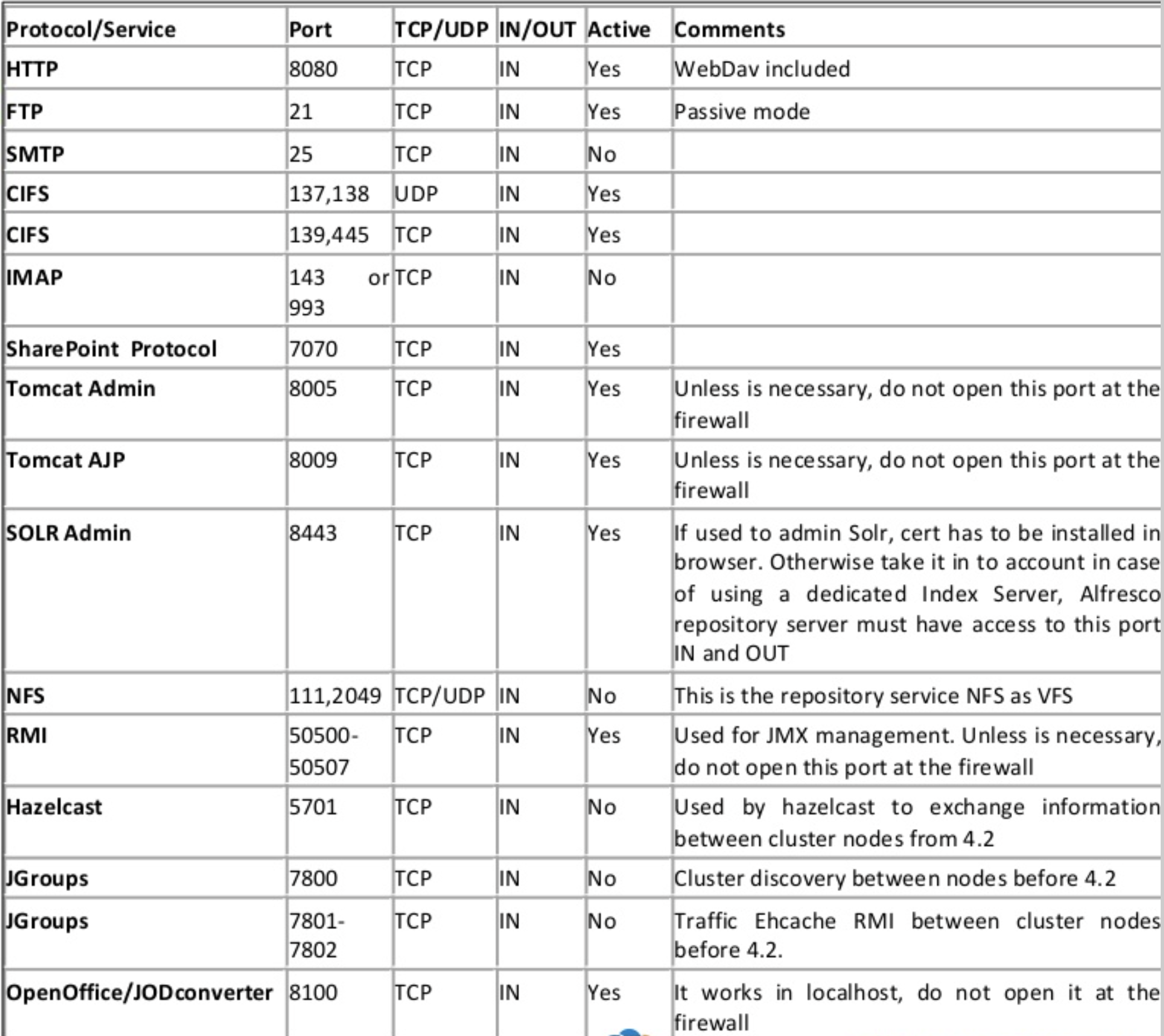 acs-protocol-overview-inbound