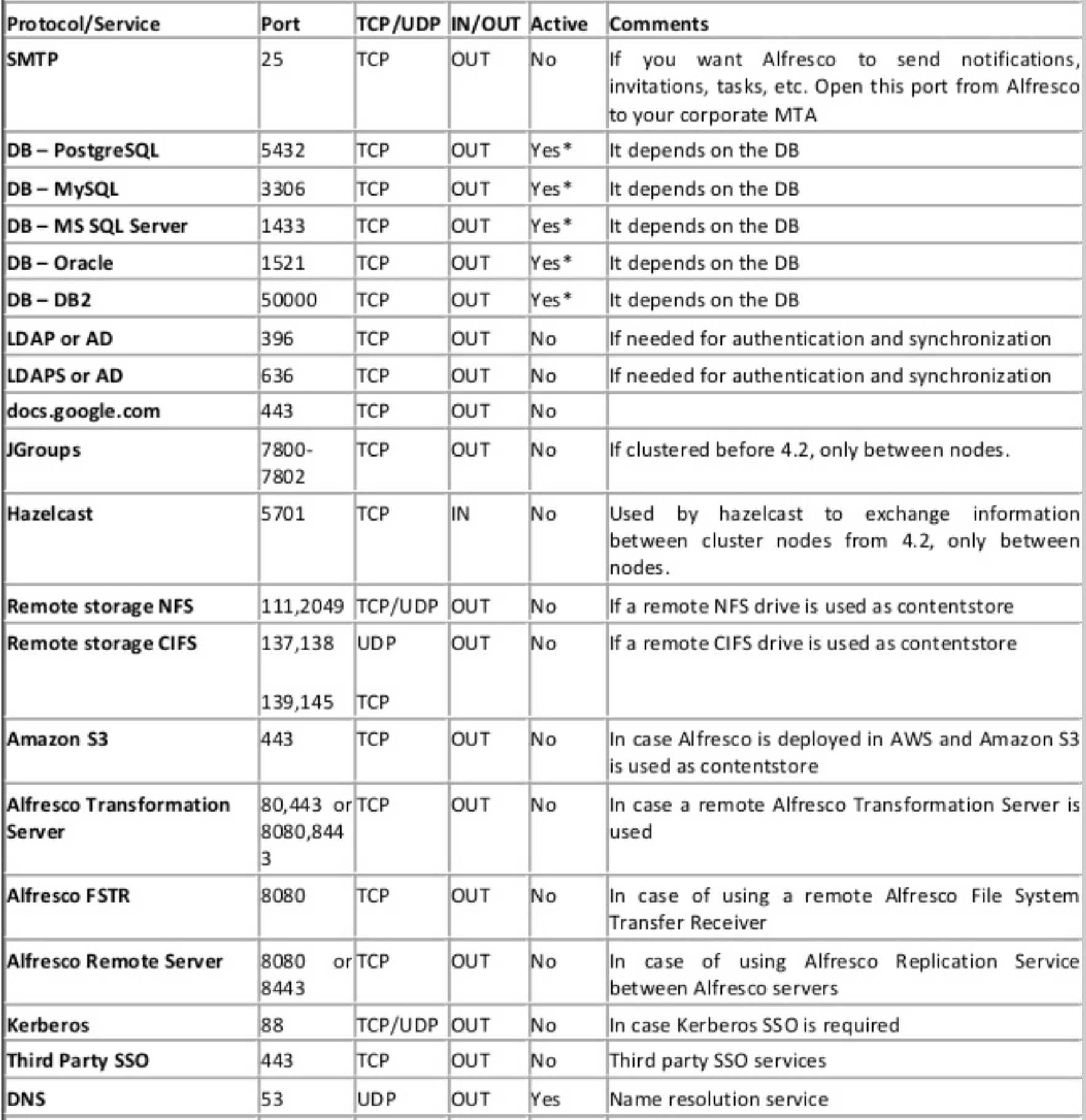 acs-protocol-overview-outbound