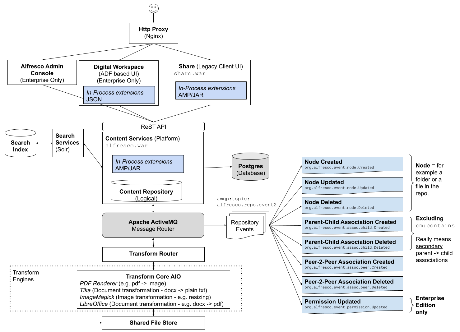 acs_70_event_system_overview