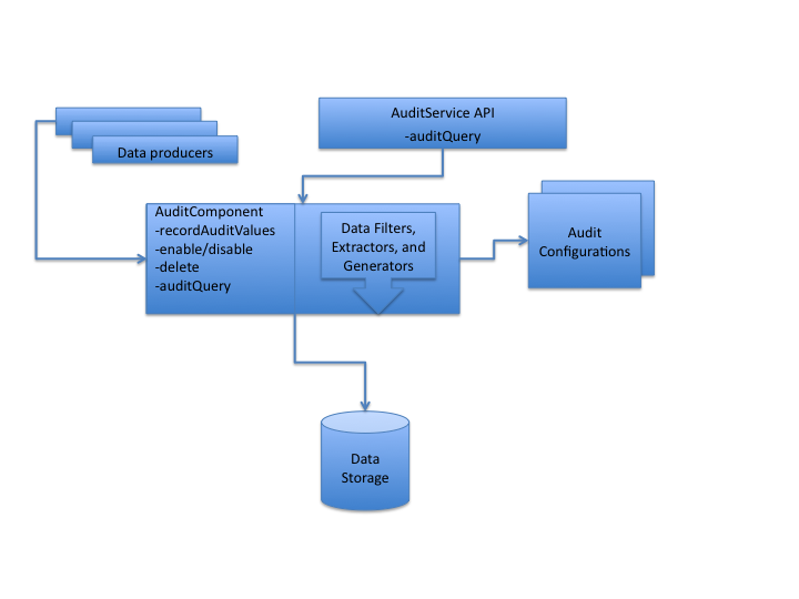 auditing-arch