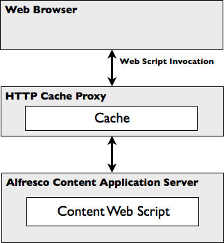 caching-setup