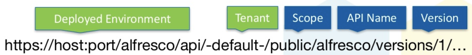 dev-api-by-language-alf-rest-intro-1