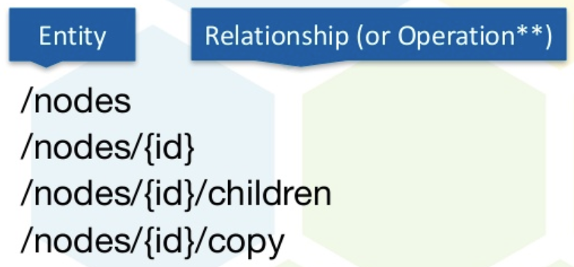 dev-api-by-language-alf-rest-intro-2