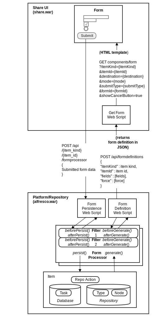 dev-extensions-repo-form-processor-with-filters