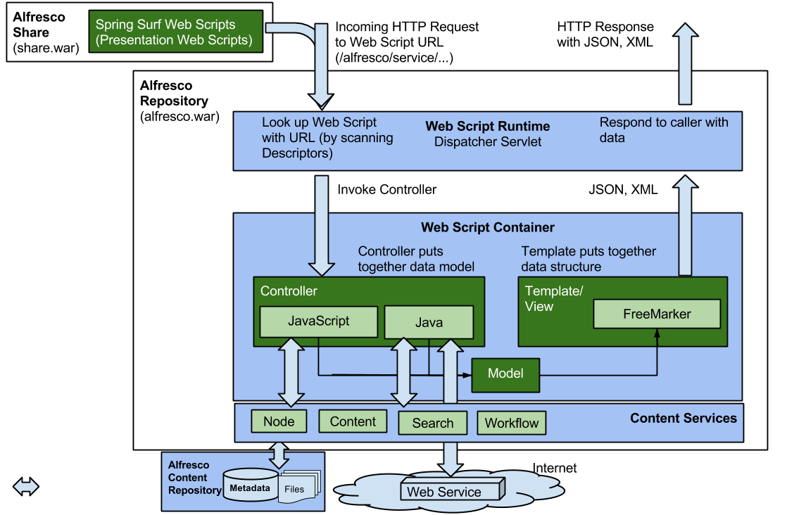 dev-extensions-repo-web-scripts-architecture