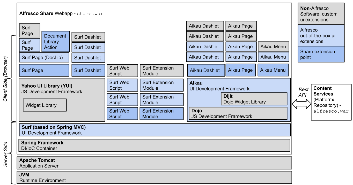 dev-extensions-share-architecture