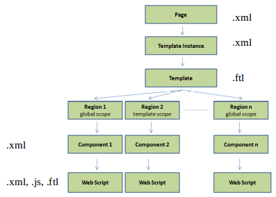 dev-extensions-share-surf-page-model