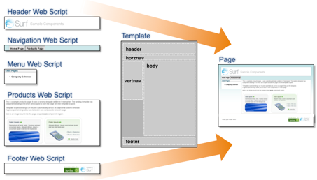dev-extensions-share-surf-template-components