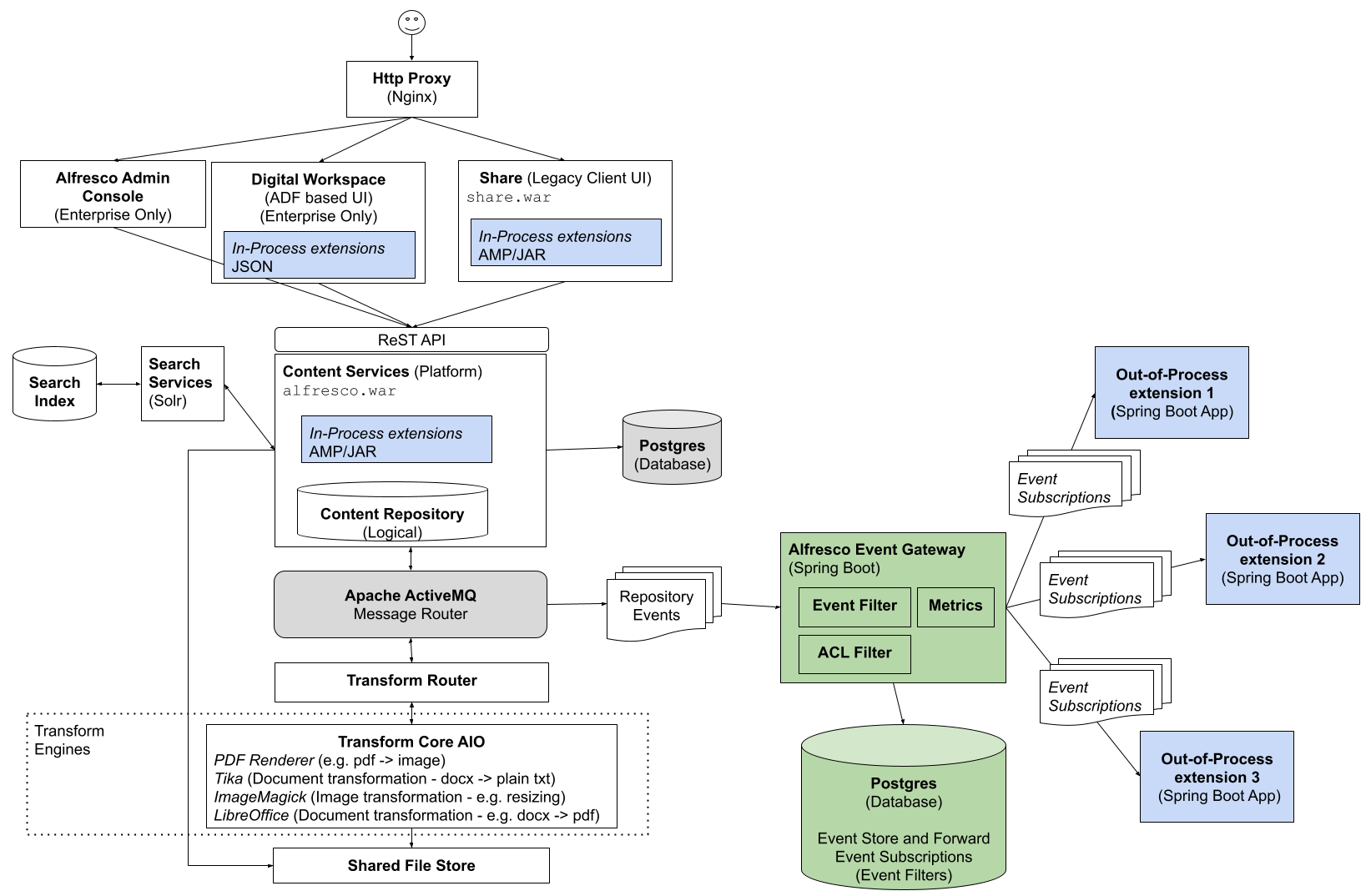 event_gateway_big_picture