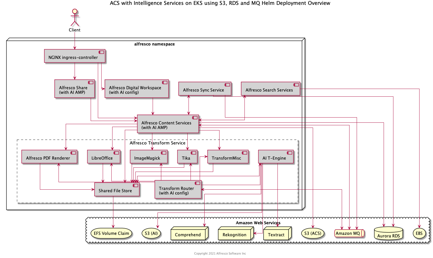 Helm with Intelligence Services