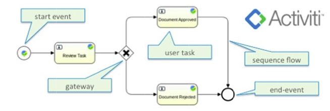 wf-process-definition-diag