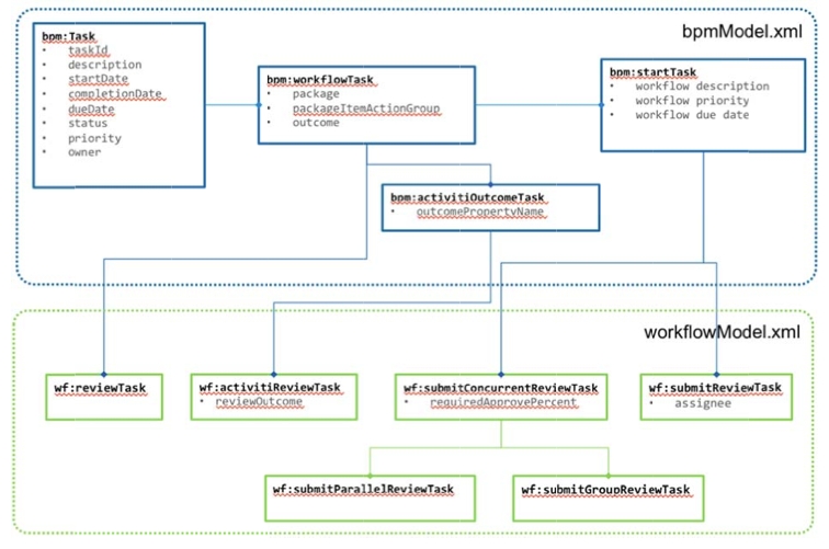 wf-task-model-2