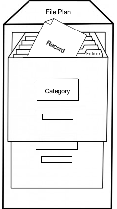 File Plan