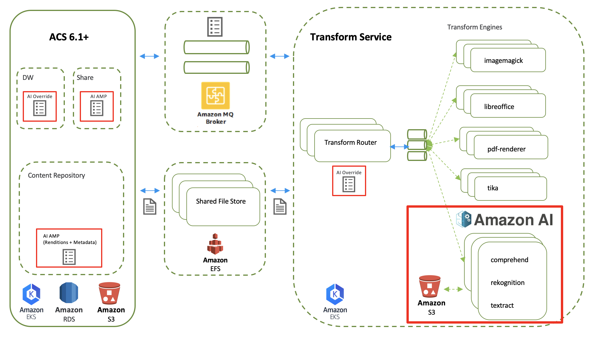 Simple architecture for Intelligence Services