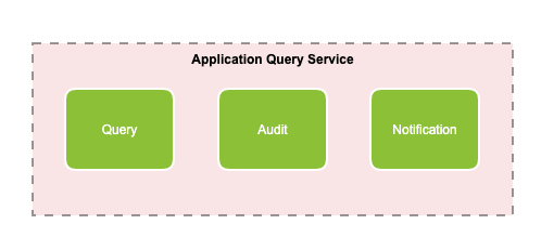 Application query service diagram