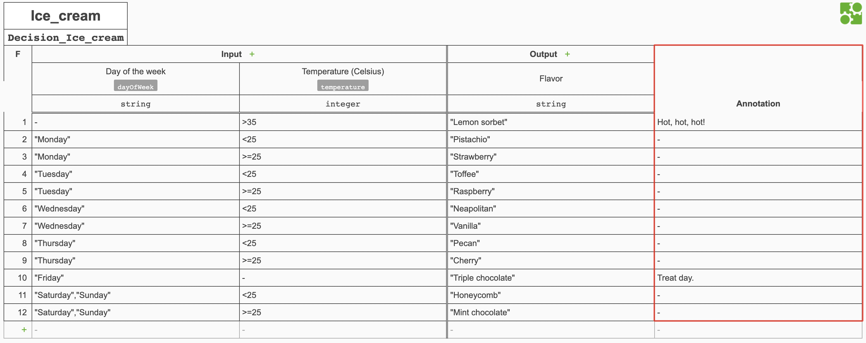 Example decision table annotation