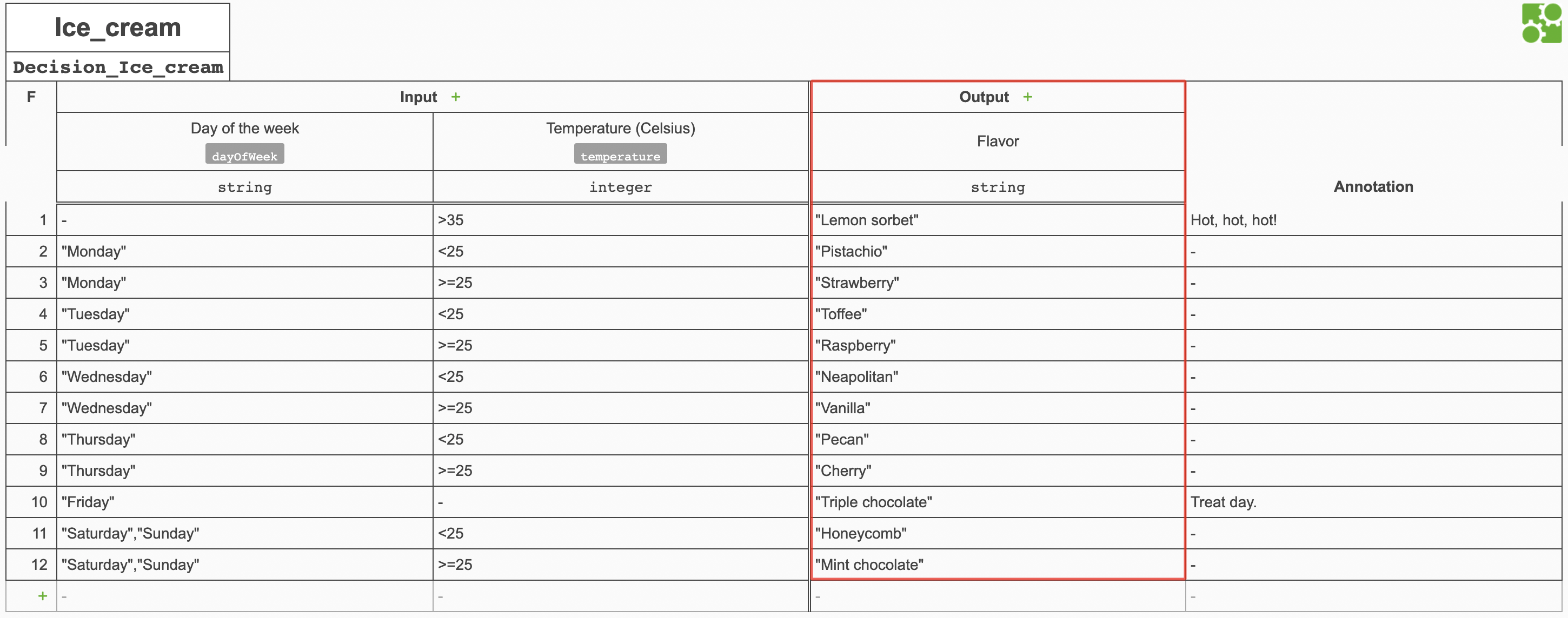 Example decision table output