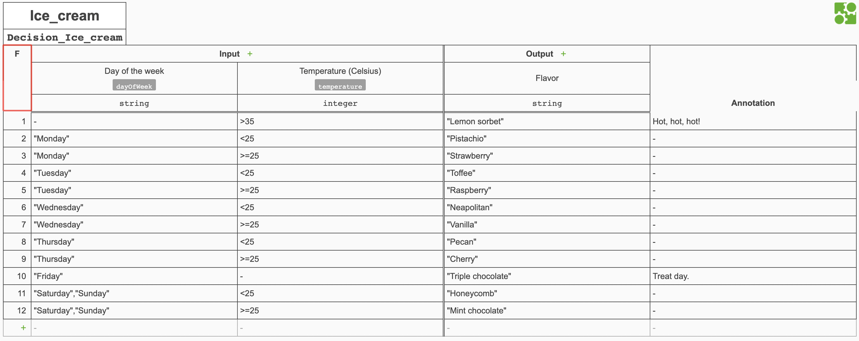 Example decision table hit policy