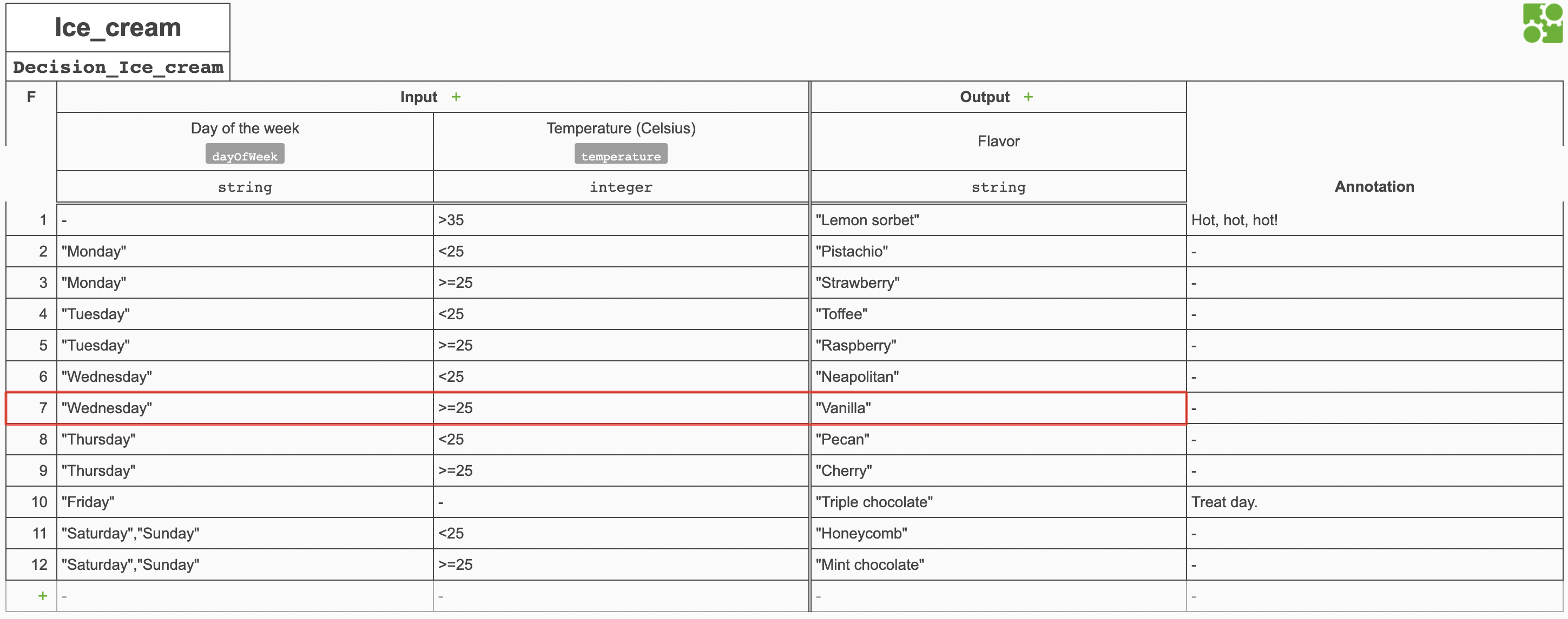Example decision table rules