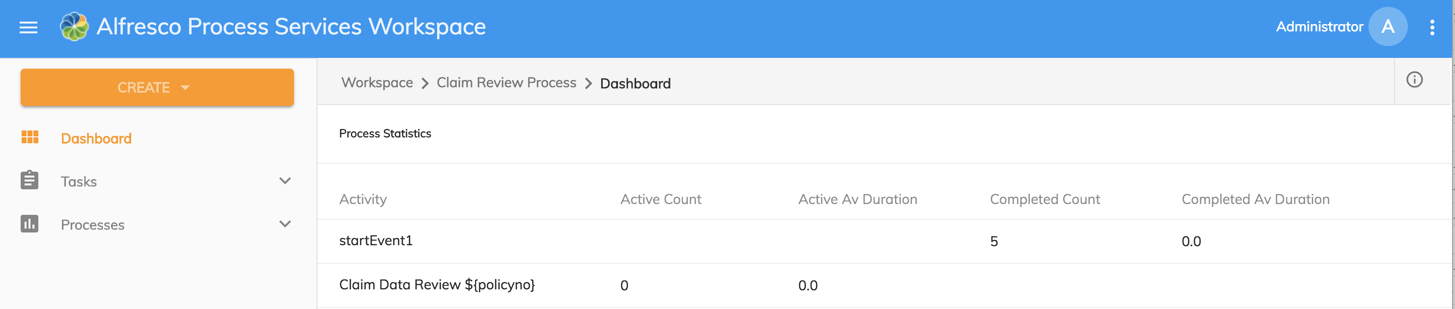 Process Workspace Dashboard expanded