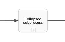 bpmn.collapsed-subprocess