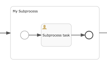 bpmn.embedded-subprocess