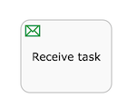 bpmn.receive-task