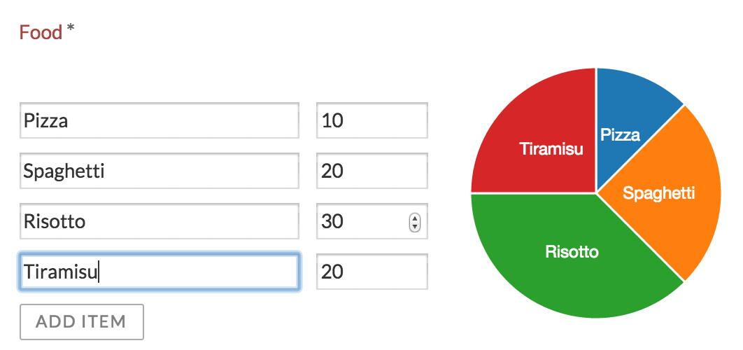 example-form-stencil