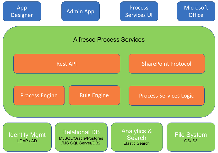 high_level_architecture_aps