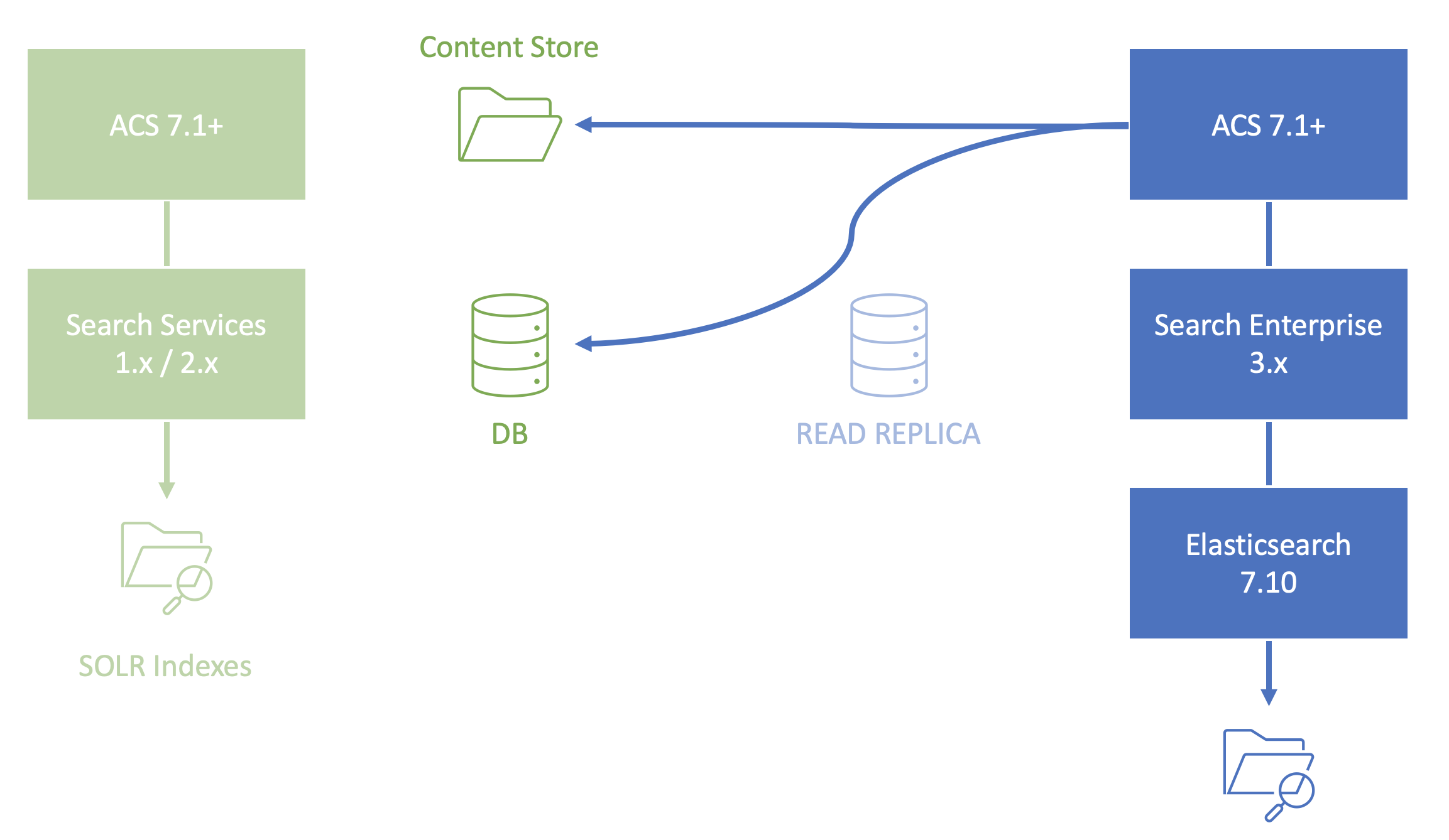 upgraded-environment