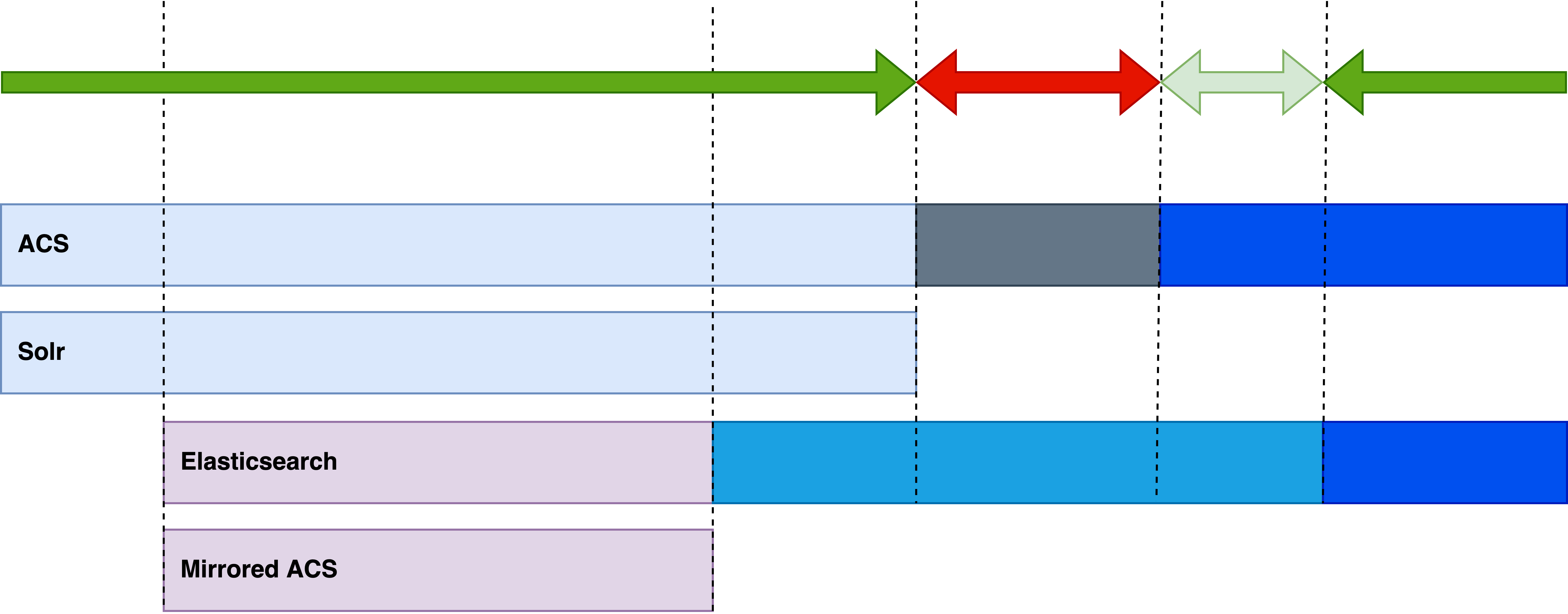 end-user-perspective