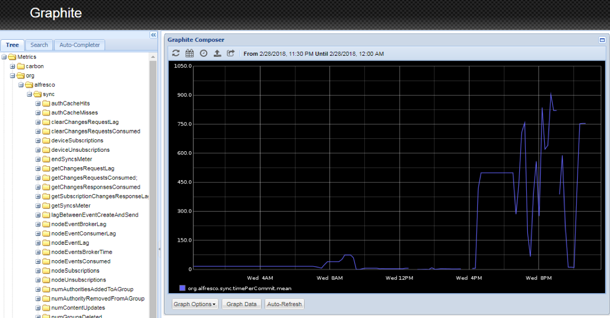 Sync Service metrics - Graphite